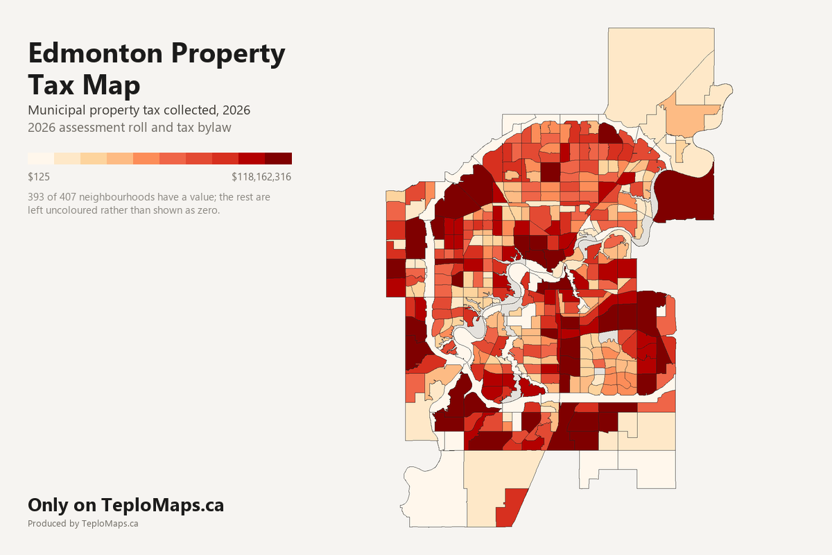 Choropleth map of Edmonton showing municipal tax by neighbourhood, 2026 assessment roll and tax bylaw. 393 neighbourhoods shaded in 10 bands from $125 to $118,162,316 collected by the City, 2026; areas with no recorded value are left uncoloured.