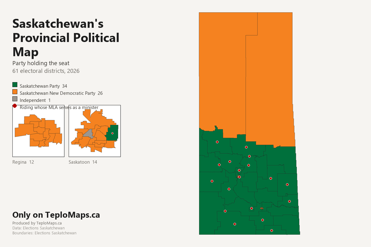 Map of Saskatchewan showing party holding the seat for each of its 61 ridings. 34 Saskatchewan Party, 26 Saskatchewan New Democratic Party, 1 Independent. Riding whose MLA serves as a minister is marked with a dot.